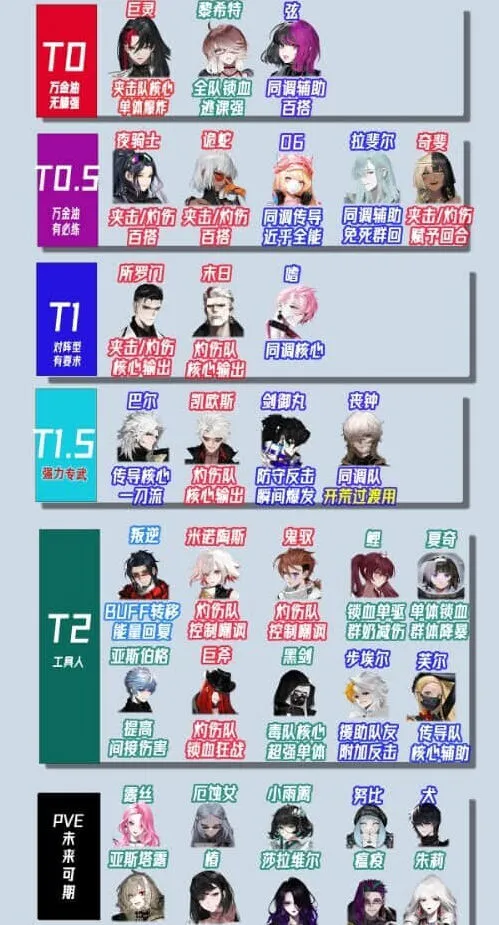 命运一览