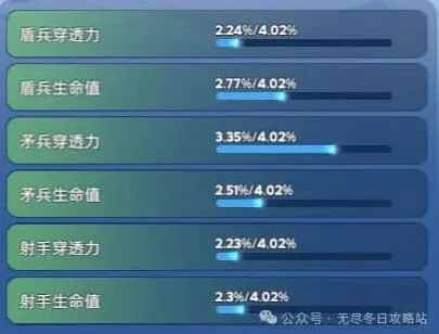 无尽冬日宠物洗练优先顺序操作指南