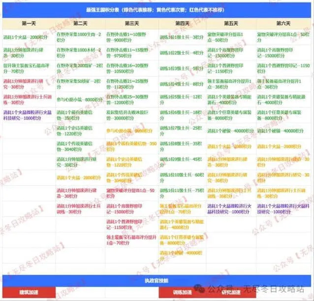 《无尽冬日》最强王国备战任务流程指南
