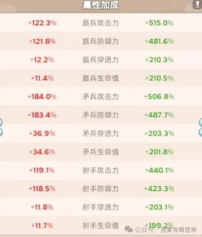 无尽冬日战报加成分析指南