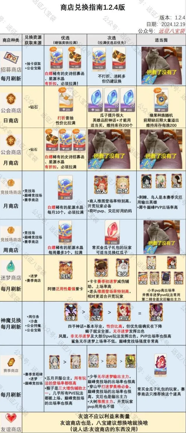 剑与远征启程1.2.4各商店兑换实用技巧