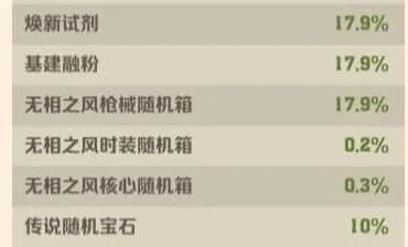 向僵尸开炮淘金之旅抽奖花费解析