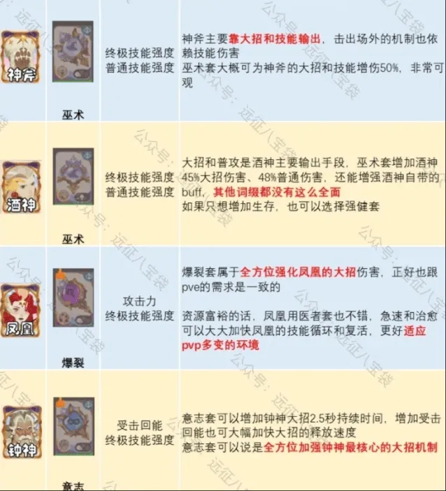 剑与远征启程锈锚港pvp配饰词缀推荐教程