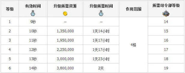 海岛奇兵一览