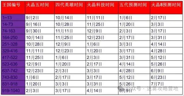 《无尽冬日》2025元旦活动攻略详解