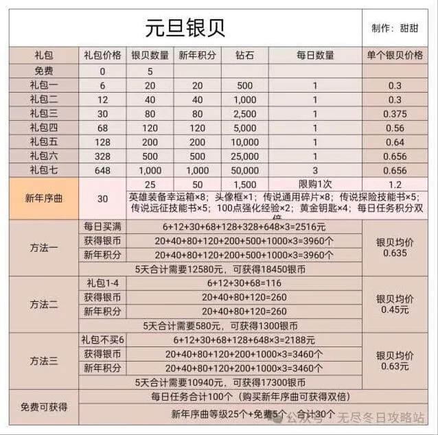 无尽冬日2025元旦银贝礼包购买优先指南