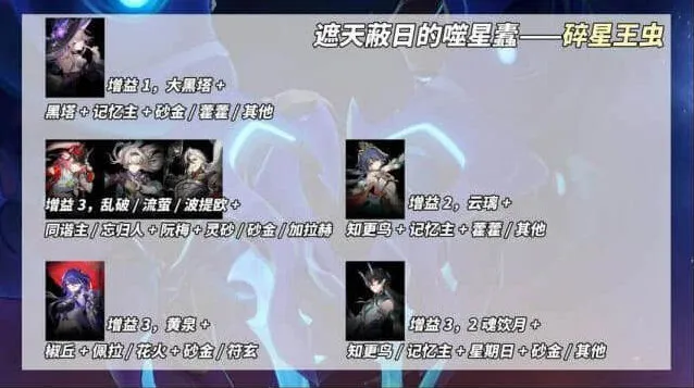 崩坏星穹铁道3.0煽动螟蝗末日幻影满星指南