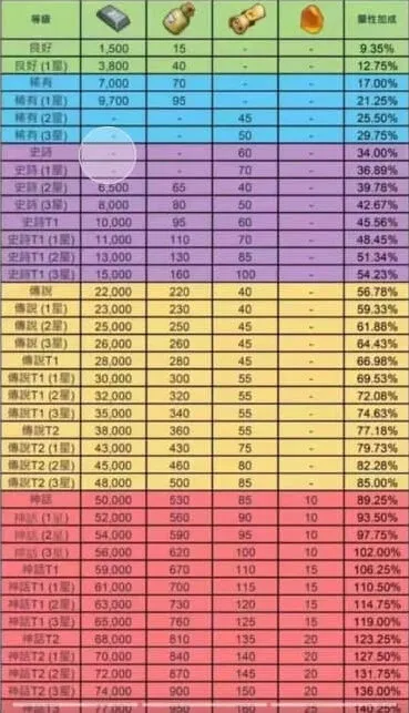 《无尽冬日》：领主装备羁绊顺序触发教程