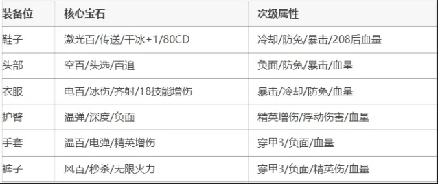 向僵尸开炮零氪
