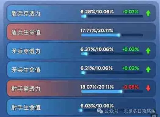 《无尽冬日》宠物洗练颜色怎么看技巧教程