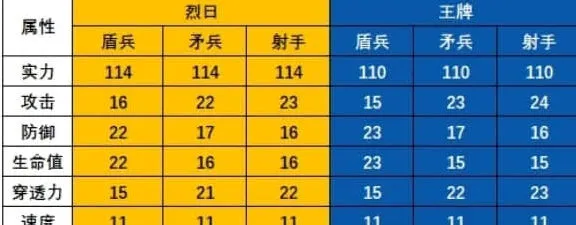 《无尽冬日》T11和火晶八哪个好技巧分享