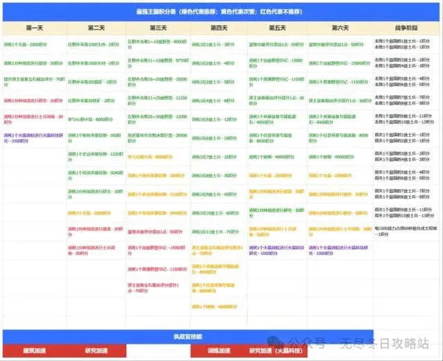 无尽冬日最强王国备战最新全技巧分享