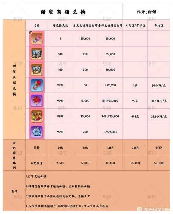 无尽冬日情人节活动首日攻略玩法详解
