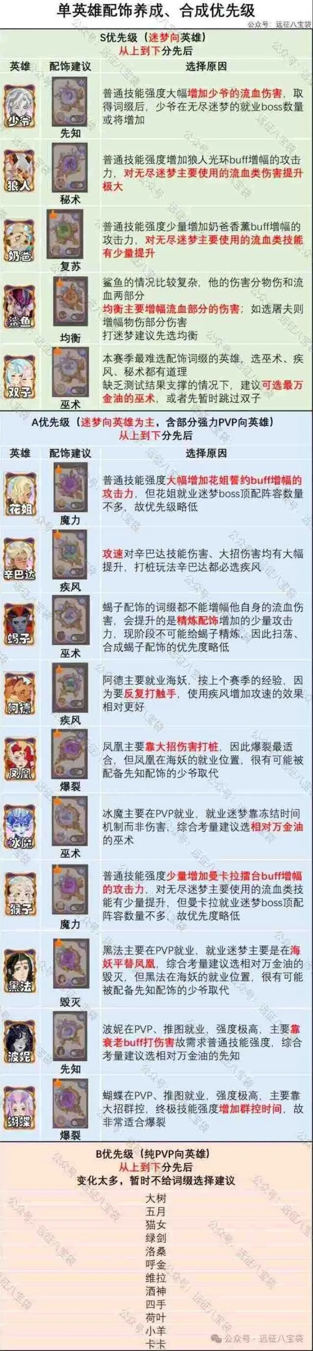 剑与远征翡钻