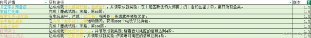 绝区零1.5新称号获得教程