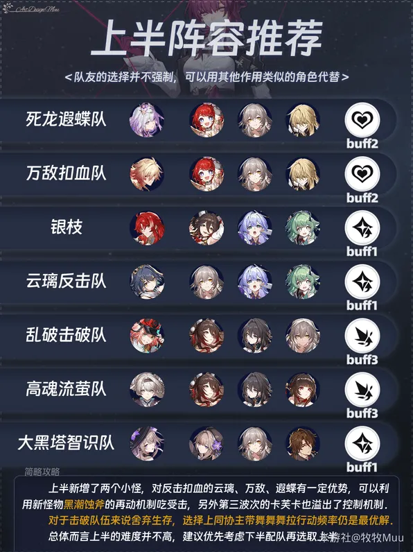 崩坏星穹铁道：3.2结构规律虚构满星阵容推荐指南