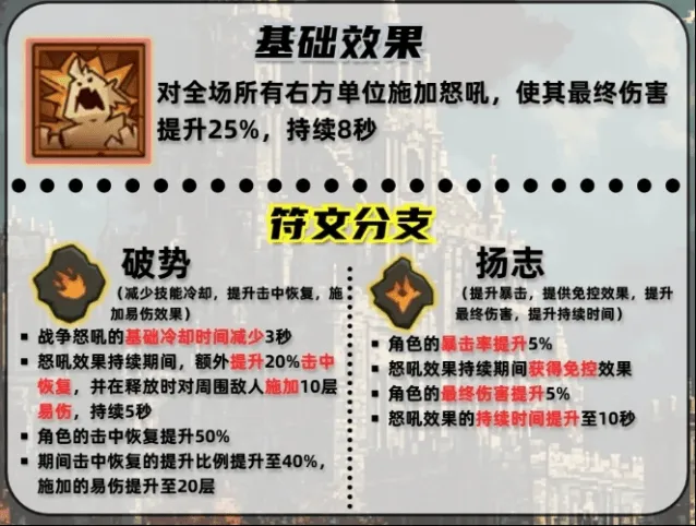 英雄没有闪战争怒吼技能搭配技巧流程