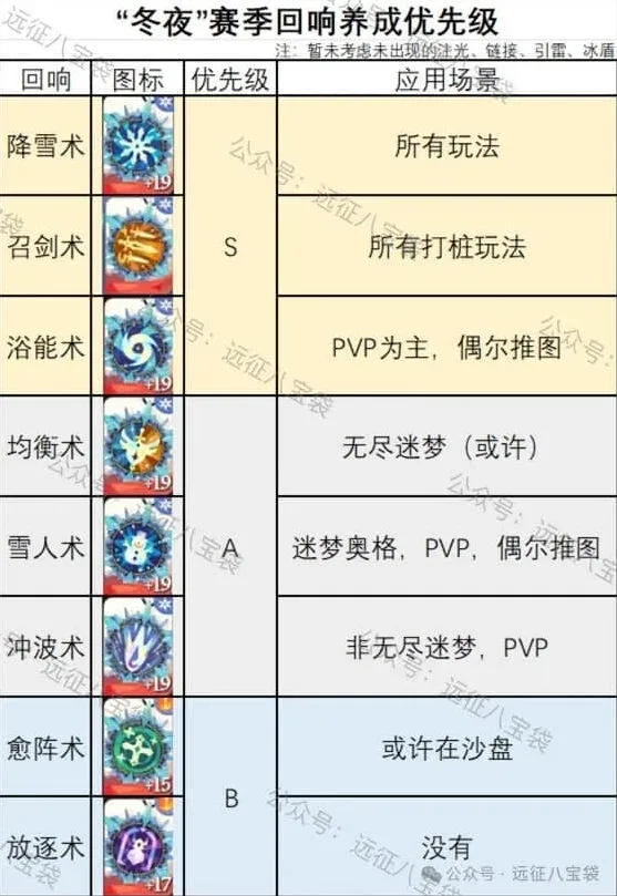 剑与远征启程