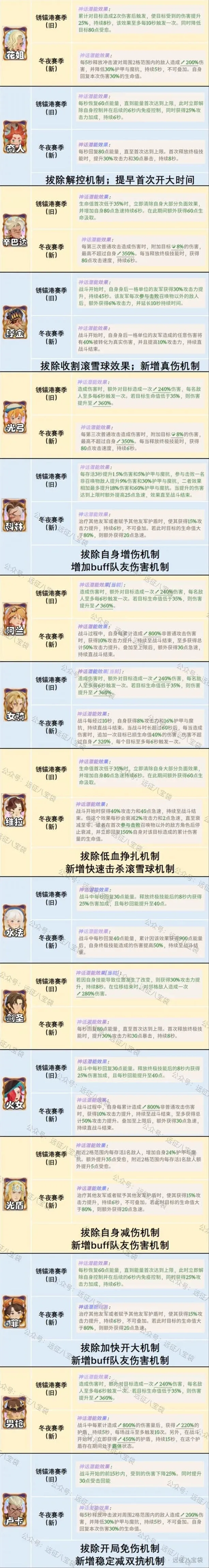 剑与远征配饰