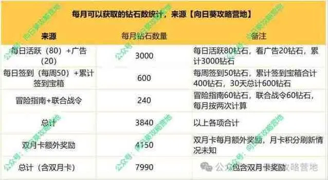 《一路》钻石收益最大化攻略指南