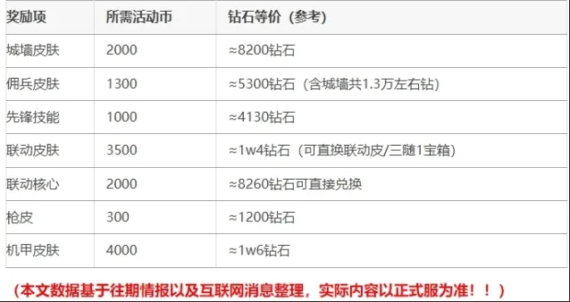 《向僵尸开炮》盗墓笔记联动活动奖励兑换完整教程