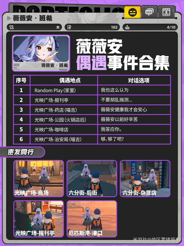 《绝区零》薇薇安邀约偶遇对话好感选项一览表