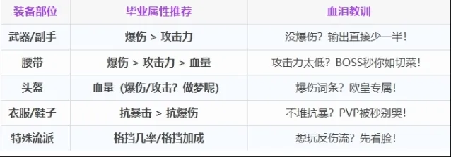 命运装备附魔攻略心得体会