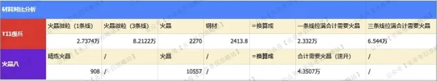 《无尽冬日》车身选火晶8还是T11兵实战指南