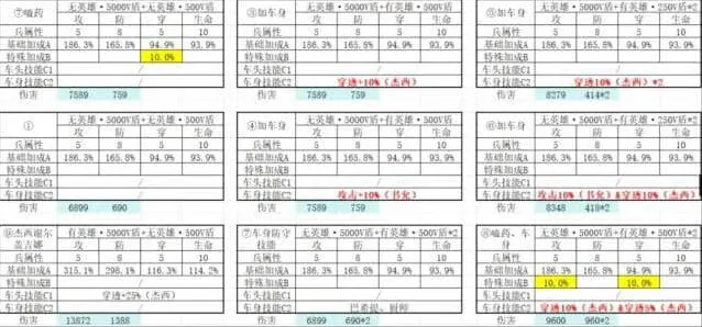 《无尽冬日》打熊伤害破亿详细指南