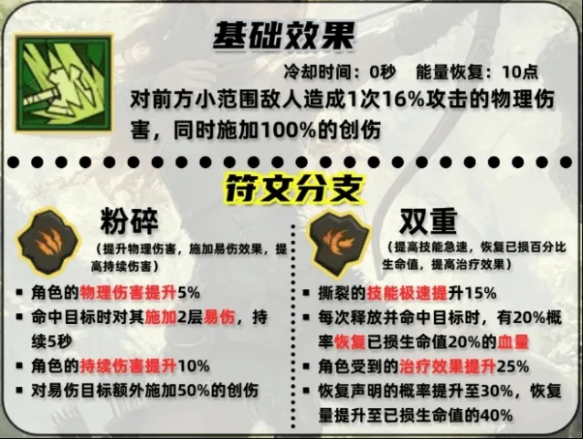 《英雄没有闪》撕裂技能搭配详细指南