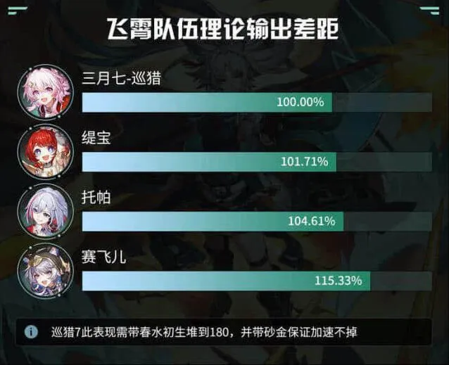 《崩坏星穹铁道》赛飞儿配队思路推荐教程指南