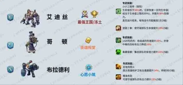 无尽冬日七代英雄培养攻略全