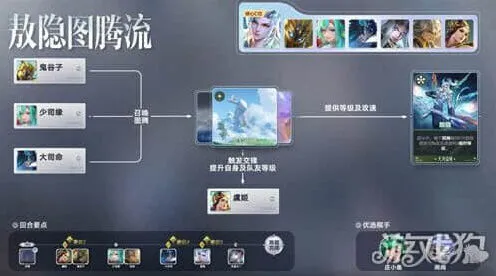 象棋敖隐图腾流最全攻略