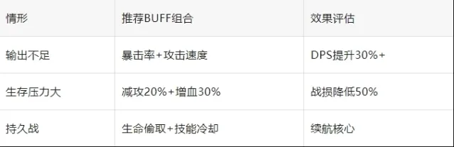 军团百炼英雄盘丝洞困难7攻略教程