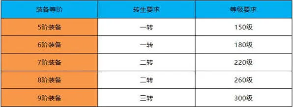 何处无敌版