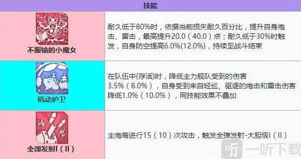 碧蓝航线装备