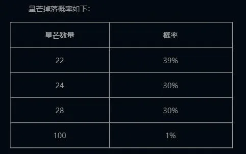 英雄联盟大吗