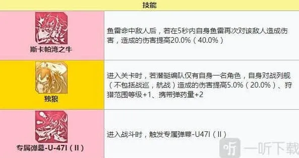 碧蓝航线装备
