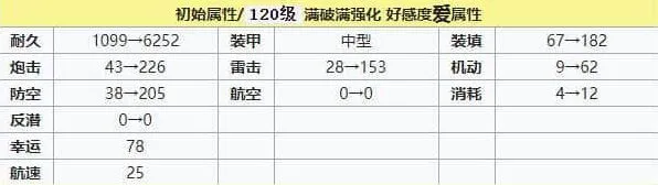 碧蓝航线建造