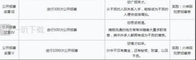 明日方舟火神