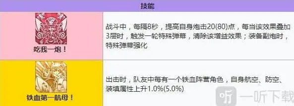 碧蓝航线强度