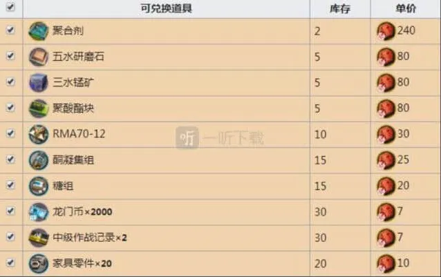 明日方舟黄铁行动奖励介绍