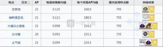 命运地图