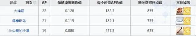 命运刷爆