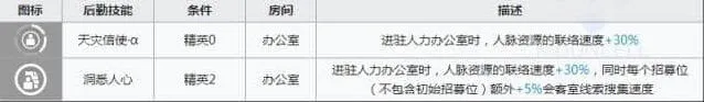 《明日方舟》月禾基建技能介绍 月禾宿舍技能全览