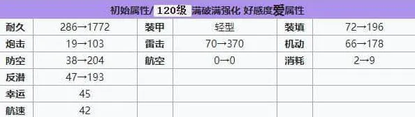 碧蓝航线强度