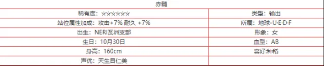 交错战线赤髓怎么样？赤髓角色技能立绘强度详细教程