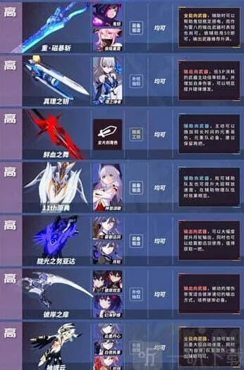 崩坏3最新版本武器推荐技巧 3.9版本武器排行榜