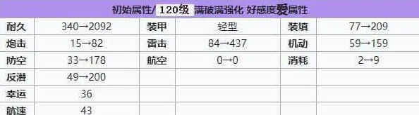 碧蓝航线强度