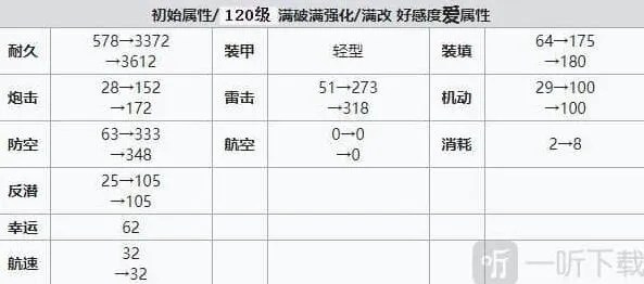 碧蓝航线建造